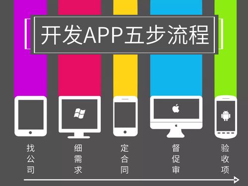 杭州商城APP开发 你知道移动端app的功能有哪些吗 知道就赚到